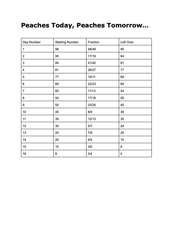 Peaches Today, Peaches Tomorrow...